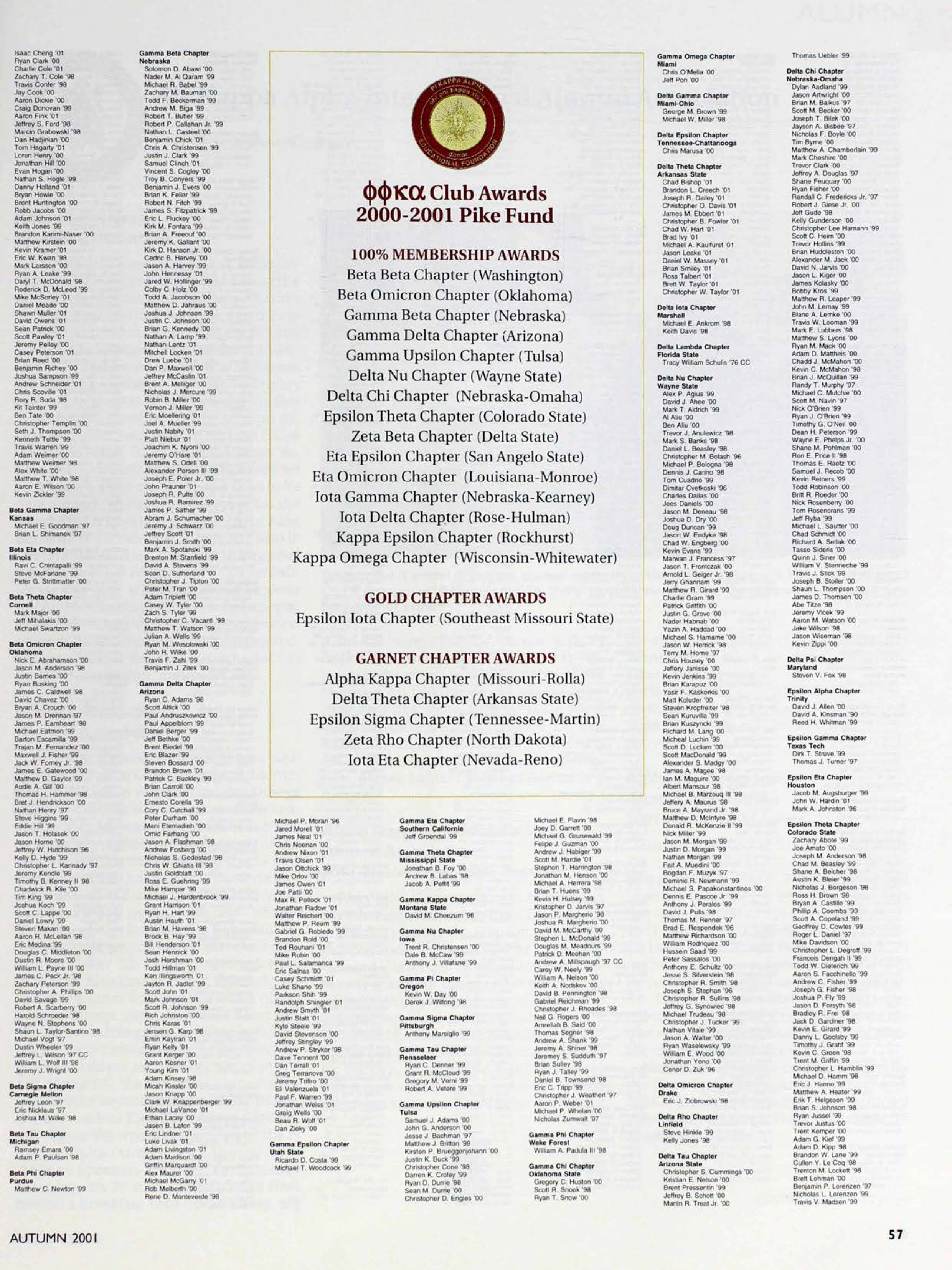 Phi Phi Kappa Alpha Club Awards 2000-2001 Pike Fund